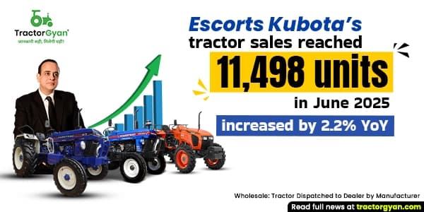 Escorts Kubota's Tractor Sales Reached 11,498 Units in June 2025, Increased by 2.2% YoY Escorts Kubota's Tractor Sales Reached 11,498 Units in June 2025, Increased by 2.2% YoY image