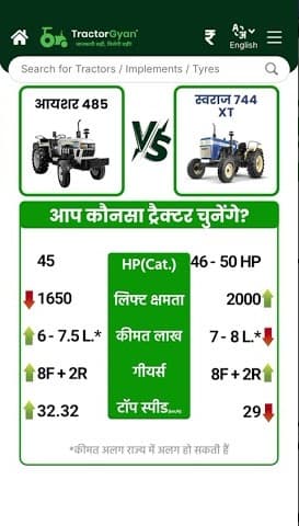 Compare Eicher 485 vs Swaraj 744 XT Tractor Price and Features Video | Tractor Gyan Compare Eicher 485 vs Swaraj 744 XT Tractor Price and Features Video | Tractor Gyan